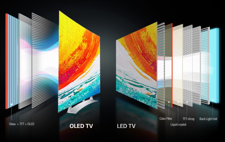 بررسی تلویزیون ها LED ، LCD و OLED